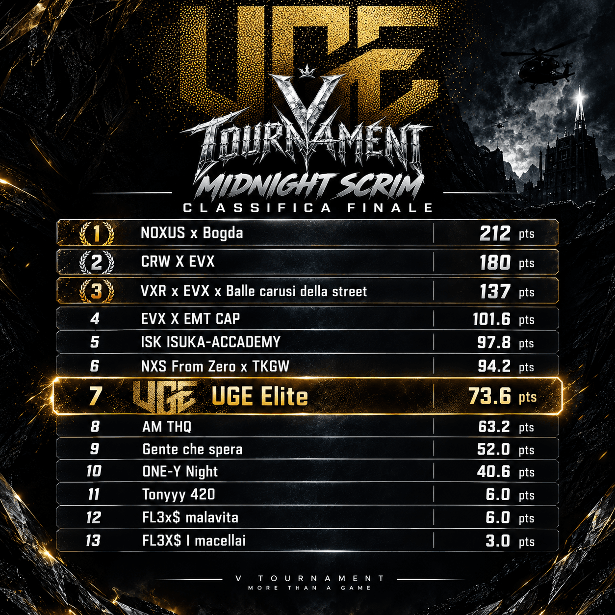CALL OF DUTY TRIOS SCRIM